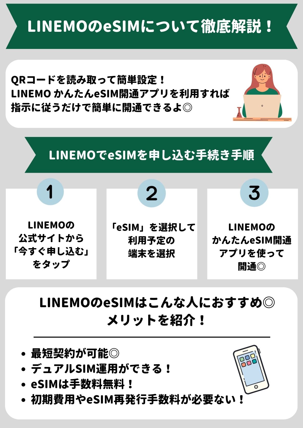 LINEMO　eSIM